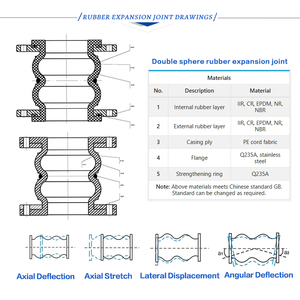 Đa bóng mặt bích nối khớp nối đường ống cao su linh hoạt kết nối xử lý hóa chất đôi bóng linh hoạt cao su khớp - Product Image 3