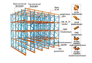 מערכת מדפים לתעשייה כבדה, פלדה, בעלת תקן GS, ציפוי אבקה בצפיפות גבוהה, מדפי אחסון, מדפי משטחים, רב מכר - Product Image 3