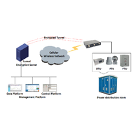 Modem seluler WIFI 4G 5G LTE, Router VPN kelas industri dengan dua Band WiFi 2.4GHz 5GHz Gigabit port Ethernet