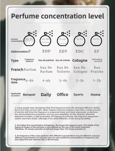 Высококачественный брендовый стойкий пряный цветочный ароматный спрей для женщин и мужчин, доставка 2-5 дней, роскошная нейтральная парфюмическая вода - Product Image 5