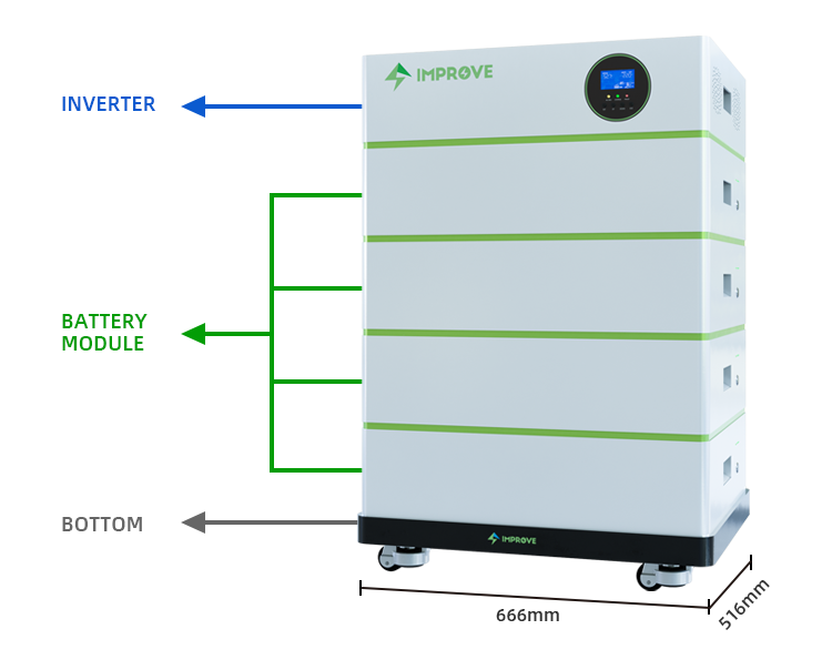 Solar 20kwh LiFePO4 Battery Lithium Battery 48V Stackable 5Kwh 10Kwh 20Kwh 30kwh for Home Energy Storage