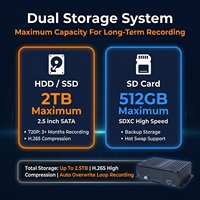DVR mobile 4 canaux 1080P MDVR HDD SSD 2TB SD 512GB 1 an 4G GPS WiFi Gestion de flotte de camions et de bus