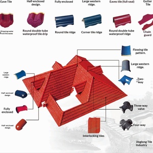 Tegole in Ceramica Smaltate a Catena Marca Yanjiangnan di Jiangxi Jinglong Roofing Industry, Tegole Ignifughe di Jingdezhen - Product Image 5