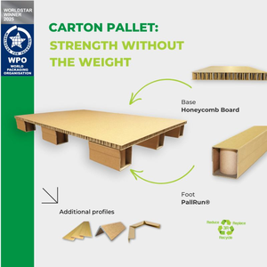 ידידותי לסביבה ממוחזר חד-פני 4-כיוונית מ חלופות נייר סין משטחי עץ - Product Image 5