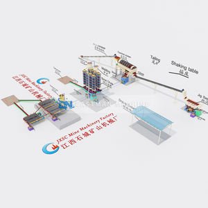 Macchinari per Estrazione e Lavorazione del Minerale di Stagno, Attrezzatura Separatrice a Gravità per <span class=keywords><strong>Cassiterite</strong></span> - Product Image 6