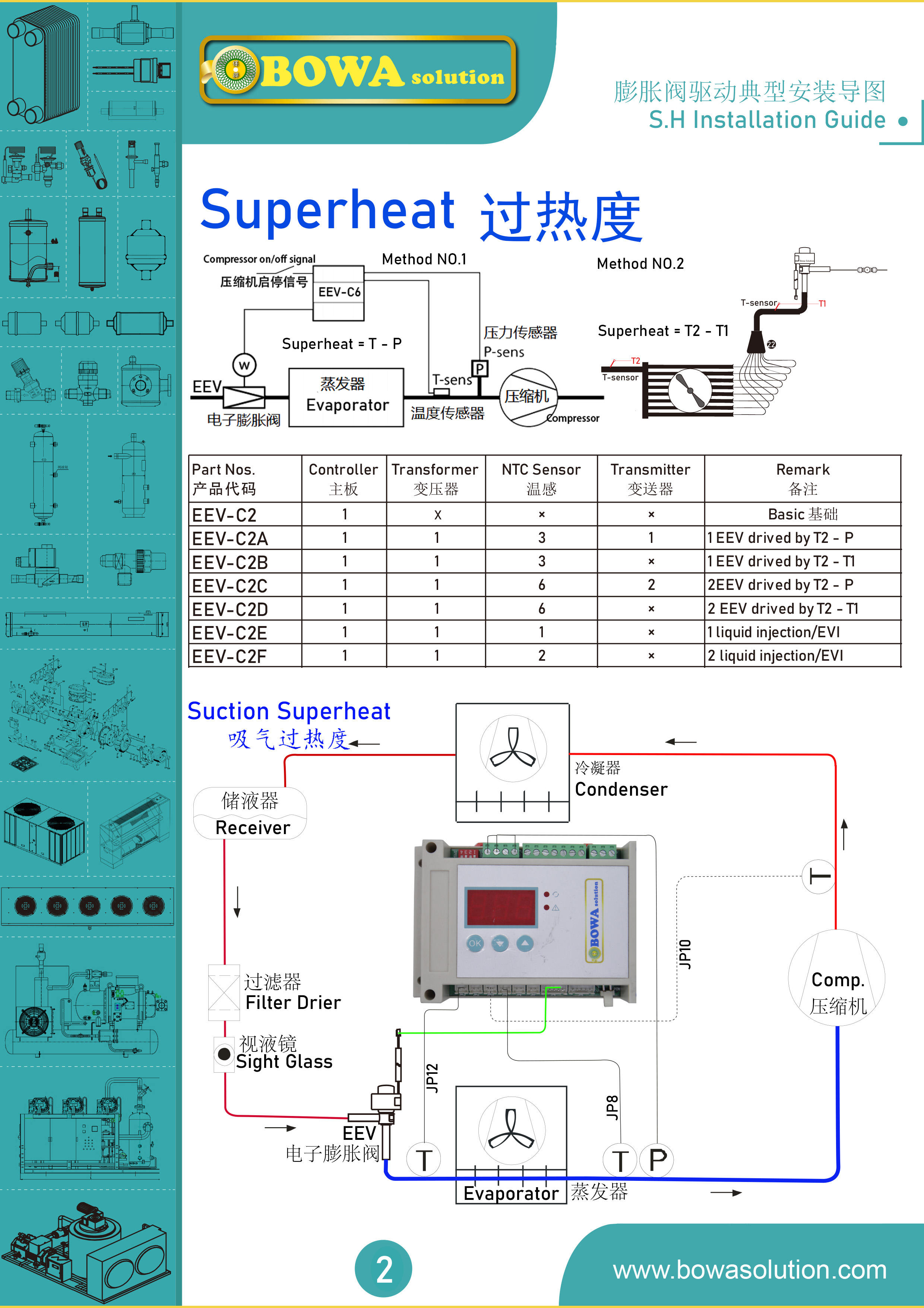 Universal pulse modulator used as unipolar stepper motor driver for EEVs to control overheating