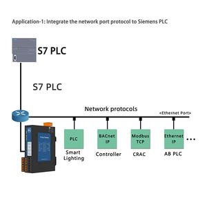 Gateway Milesgo S7 1024-2048 Punti, 4 Porte RS485, 2 Porte Ethernet, Convertitore Modbus a Protocollo S7 per PLC Siemens WinCC SCADA - Product Image 2