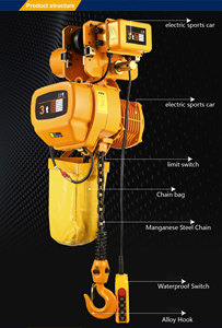 Palans électriques à chaîne certifiés CE, vente directe d'usine, avec chariot, capacité de 3 tonnes, adaptés à diverses grues - Product Image 4