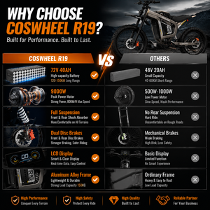 Coswheel R19 150KM Range <b>72V</b> 40AH <b>Battery</b> 9000W Motor 240N.m Torque 7 Speed 19x2.75 Tire Adventure Riding - Product Image 4