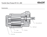 Pompes à engrenages de transfert de KF25-RF1-D15 Kracht KF50-RF1-D15 pompe hydraulique KF20-RF1-D15 KFZ4-23-15CN KF12RF2 KF16RF2 KF50RF2 KF80RF2