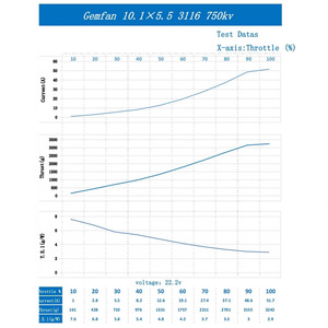 ใบพัด Gemfan 10.1x5.5 แบบสามใบพัด สีดำ ทำจากไฟเบอร์กลาสและไนลอน สำหรับโดรน รถแข่ง และอุปกรณ์เสริมสำหรับการบิน - Product Image 5