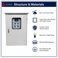 Armoire électrique fiable en acier laminé à froid pour l'infrastructure