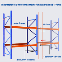 Étagères à palettes en acier robustes personnalisables, design réglable et détachable, structure empilable double face, capacité de 1000 à 5000 kg