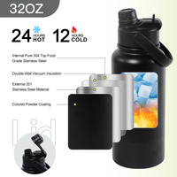 Gobelet isotherme en acier inoxydable de 32 oz avec poignée pour enfants, anti-chute, intérieur sans goût, lot économique en gros pour l'école
