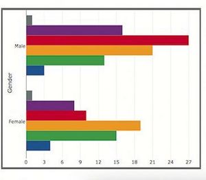 ซอฟต์แวร์ WIN สำหรับจัดระเบียบและวิเคราะห์ข้อมูลออนไลน์สำหรับ NVivo 20 - Product Image 4