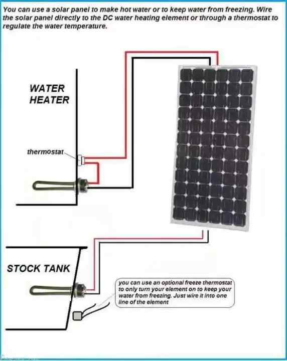 DC 48V 1500W Immersion Water Heater for Solar Panels
