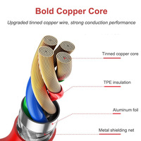 Kabel Data USB ke Type-C 150w 120w 100w 80w 65w, Kabel Pengisian Cepat 10A untuk OnePlus 11 12 13 15 untuk ACE 2 3 5 6 Pro