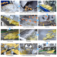 Commerciële Automatische Chips Lijn Fabrieksapparatuur Voor Gesneden Aardappelchips Maken Aardappelchips Makende Lijn