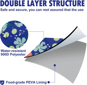 Sac Isotherme Personnalisable Écologique et Tendance, Résistant à l'Eau, Grande Capacité, pour Petits Snacks, Pique-nique, Repas, avec Compartiment Glacière et Rangement Alimentaire - Product Image 2