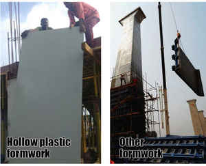 Popular diseño moderno PP encofrado hueco de alta resistencia ISO 9001 certificado Aplicación de construcción de oficinas producción china - Product Image 4