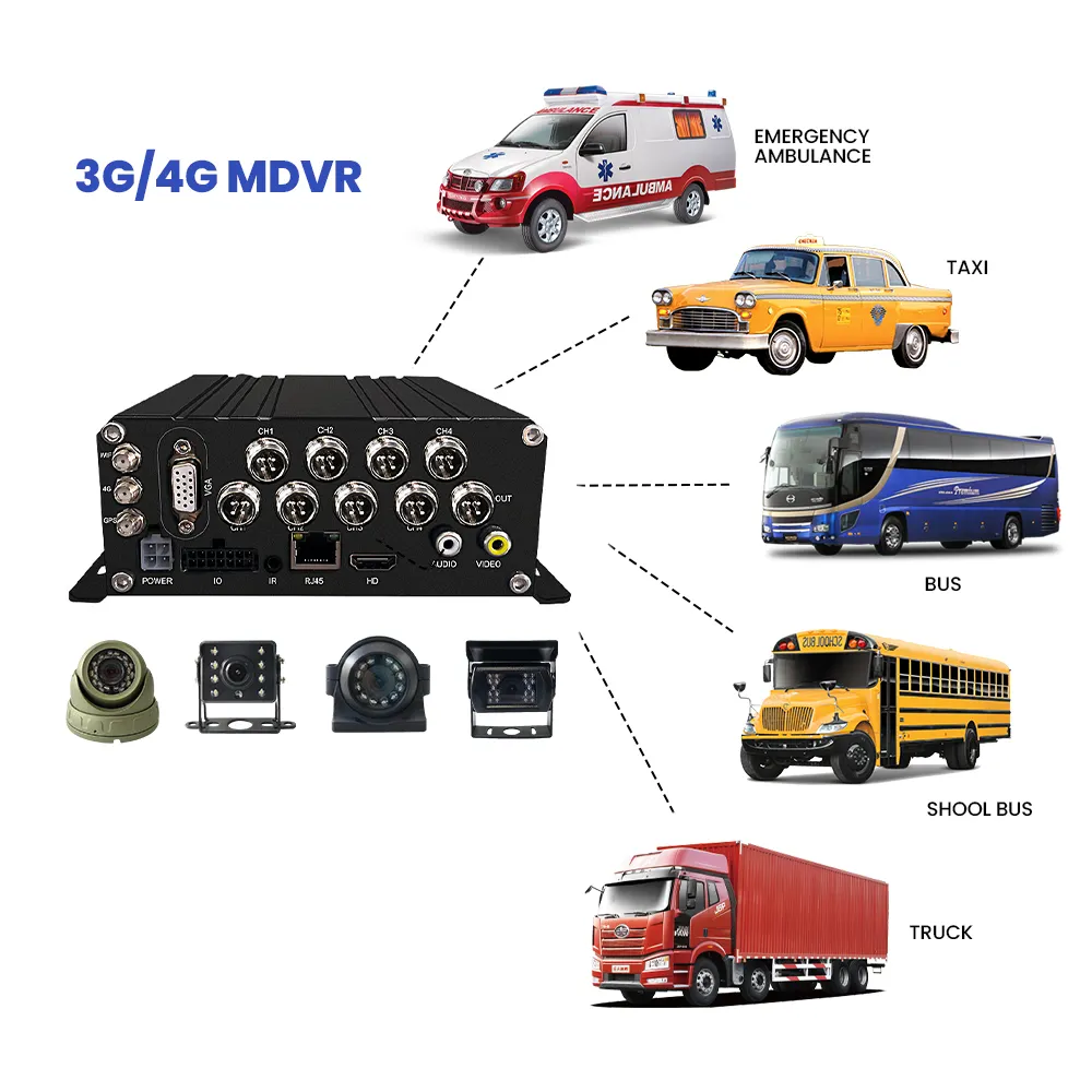 DVR de voiture 1080P GPS 3G 4G WiFi CCTV DVR Caméra HD 4ch 8 Channel SD Truck School Bus Mobile MDVR