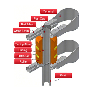 Barreras de seguridad de doble y simple barril, rellenas de EVA, anticorrosión, de grado de ingeniería, reflectantes y galvanizadas en caliente - Product Image 1