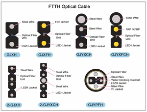 Câble à fibre optique FTTH Câble de dérivation à fibre optique G657A1 LSZH Drop Single <span class=keywords><strong>Mode</strong></span> <span class=keywords><strong>2</strong></span> Core FRP Câble à fibre optique Sc 4c 200m - Product Image 5