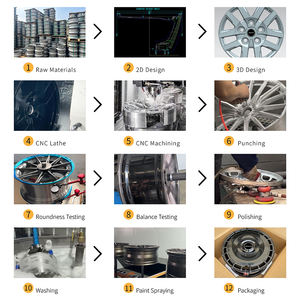 JZCNCW Nouvelles jantes forgées en alliage d'aluminium sur mesure en deux parties de 17 à 22 pouces pour voitures particulières E36/Z3/E34 - Product Image 6