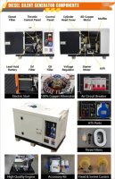 Générateur ECG pour usage domestique, 1/3 phase, conception insonorisée, 9 kW, 10 kW, 11 kVA, 12 kVA, générateur diesel silencieux, prix de vente