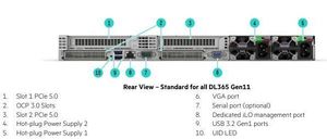 DL365 Gen11, procesadores AMD EPYC de 4.ª generación, 24 DIMMs para memoria DDR5 de hasta 4800 MT/s, 2 fuentes de alimentación de ranura flexible. - Product Image 4