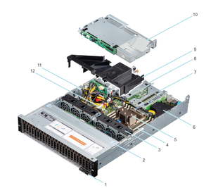 เซิร์ฟเวอร์แร็ค Dell PowerEdge R7515 24SFF EPYC 7H12 2.60GHz 64C CPU รุ่น R7515 มีสินค้าในสต็อก - Product Image 1