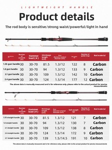 คันเบ็ดตกปลาทะเลชายฝั่ง คันจิ๊กกิ้งเร็ว คาร์บอน ด้ามจับ EVA  วงแหวนไกด์ Fuji  แข็งแรง สำหรับตกปลาไวท์เอ็มเพอเรอร์  ปลากะพงขาว - Product Image 6