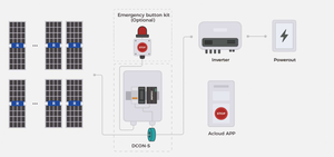 Caja de control de panel solar controlada por WiFi Apagado remoto de 12 cuerdas con sistema de monitoreo de aplicación móvil Acloud - Product Image 4