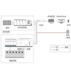 Energy Storage Container 20ft Liquid <b>Cooling</b> 5MWh LiFePO4 Hybrid Grid Photovoltaic <b>System</b> - Product Image 1