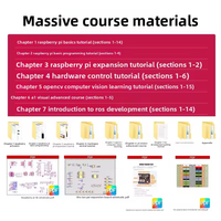 Carte de développement HT Raspberry Pi 4 4B Modèle B 1 Go 2 Go 4 Go 8 Go RAM pour programmation visuelle Python sous Linux