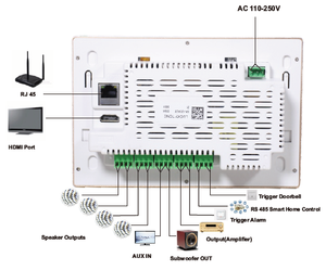 <span class=keywords><strong>Amplificador</strong></span> de pared de audio <span class=keywords><strong>para</strong></span> el hogar con Bluetooth de 7 pulgadas y 4 canales al <span class=keywords><strong>mejor</strong></span> precio equipado con <span class=keywords><strong>WiFi</strong></span> y Protocolo RS 485, basado en Android, Tuya - Product Image 4