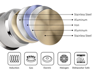 Ensemble de casseroles en acier inoxydable écologiques modernes, avec couvercle en verre, poêle à frire sans revêtement, compatible lave-vaisselle, induction et gaz