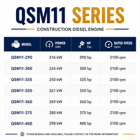 Motor Diésel Cummins Serie QSM11 de 216kW-298kW, Motor de Construcción de 10.8L y 6 Cilindros Turbo para Excavadora y Maquinaria de Minería