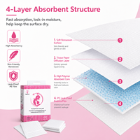 Vente en gros d'usine : Alèses jetables post-partum pour bébé HLD-001 – Super absorbantes et anti-fuites