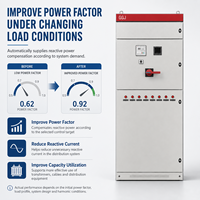 Panneau APFC intelligent GGJ avec contrôleur de facteur de puissance IP30 400V Facteur de puissance réglable (0,90-0,99) RS485 Modbus