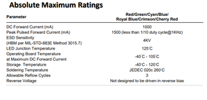 ProLights PQ2N-4LRE หลอดไฟ LED สีแดง 4W 1616 SMD แหล่งกำเนิดแสง LED 350mA 2.15V สำหรับไฟตกแต่ง - Product Image 6