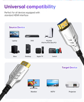 SIPU 2026 8K 4K HDMI-Kabel 2.1 AOC OM3 Aktives Optisches Glasfaserkabel UHD 300M 100M 50M 30M 10M