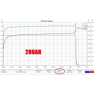 แบตเตอรี่ลิเธียมไอออนแบบแท่งปริซึม 3.2A 280Ah ระบบแบตเตอรี่ Lifepo4 สำหรับเก็บพลังงานภายในบ้าน 8000 รอบการใช้งาน สินค้าขายดี มีสินค้าในสต็อก EU จากเยอรมนี - Product Image 4