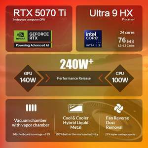 Nuovo HP <span class=keywords><strong>OMEN</strong></span> 11 Laptop da Gaming 16 Pollici CPU Ultra7-255HX 16G/32G RAM 512G/1T SSD RTX5060-8G Schermo 2.5K QHD 240Hz PC per Ufficio e Design - Product Image 5