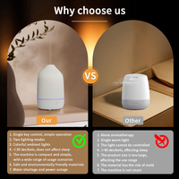 Machine à parfum d'aromathérapie ultrasonique électrique pour la maison, mini humidificateur d'huiles essentielles, diffuseur d'arômes
