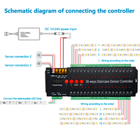 Contrôleur d'escalier LED intelligent à 36 étapes avec détecteur de mouvement et variateur d'intensité pour éclairage LED, idéal pour les influenceurs