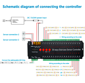 36-Step <span class=keywords><strong>Internet</strong></span> người nổi tiếng thông minh LED chiếu sáng Dimmer cơ thể con người cảm ứng bước cảm biến cầu thang điều khiển - Product Image 6
