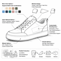Chaussures de skate personnalisables à faible MOQ |   Sneakers décontractées unisexes de style rétro skate avec logo personnalisé