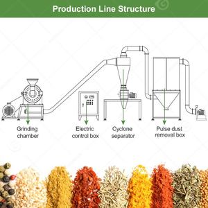 Machine de broyage pour la production de poudre de gomme arabique, moringa séché, jaggery, céréales, racines et herbes, feuilles de laurier et dattes - Product Image 3