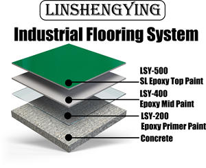 Rénovation <span class=keywords><strong>de</strong></span> sols d'usine anciens avec <span class=keywords><strong>résine</strong></span> époxy LSY, durcissement rapide, pas besoin d'arrêt <span class=keywords><strong>de</strong></span> la production, <span class=keywords><strong>plan</strong></span> <span class=keywords><strong>de</strong></span> construction - Product Image 2